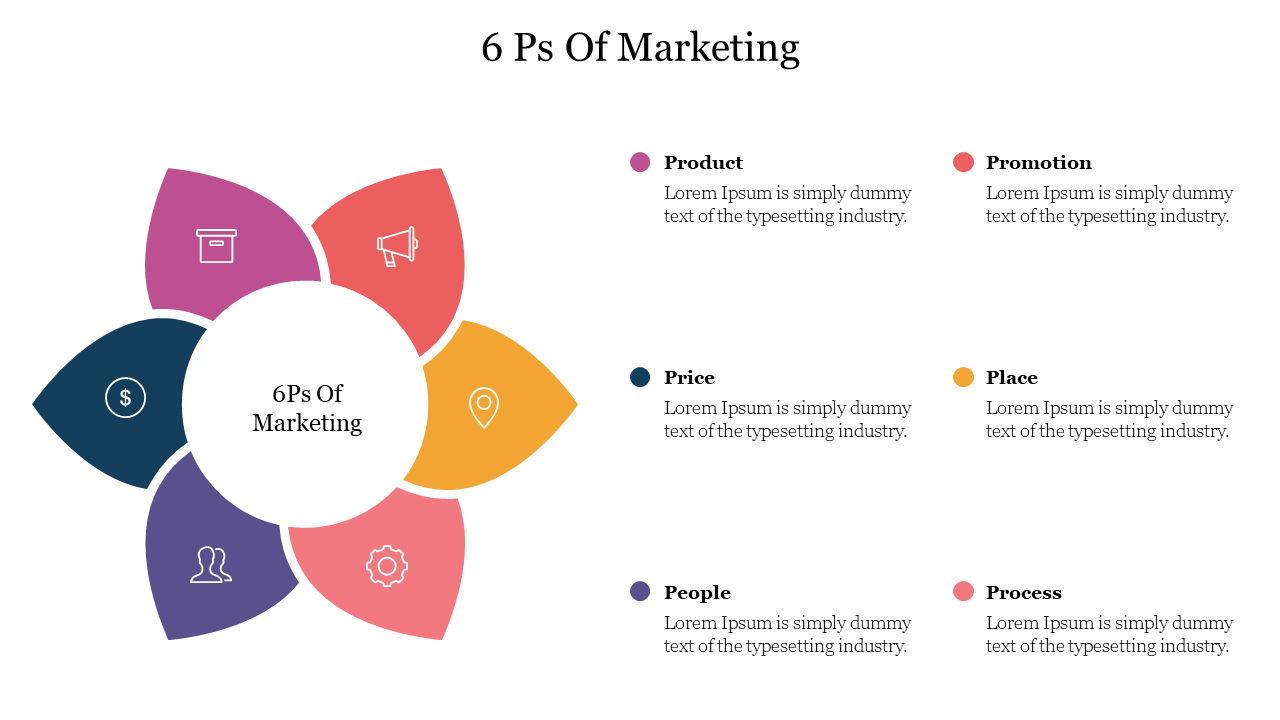 6 Ps Of Marketing Google Slides and PowerPoint Template